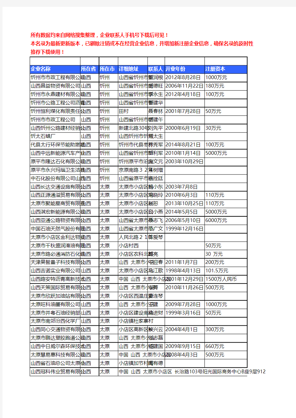 【优质数据】2018年山西省石油及制品工商企业名录黄页大全601家