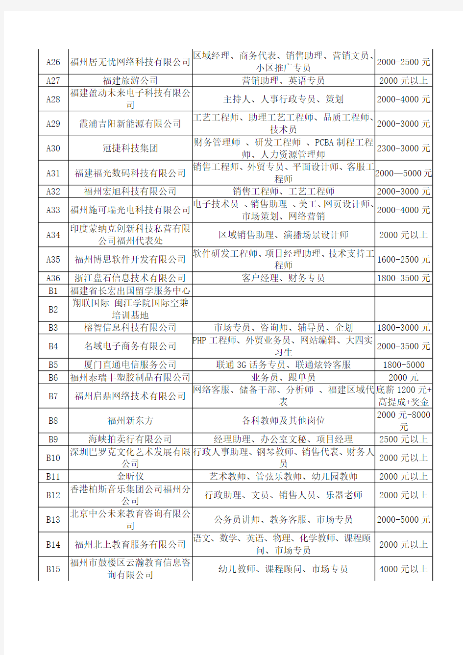 闽江学院2012年2月24日招聘会企业名单