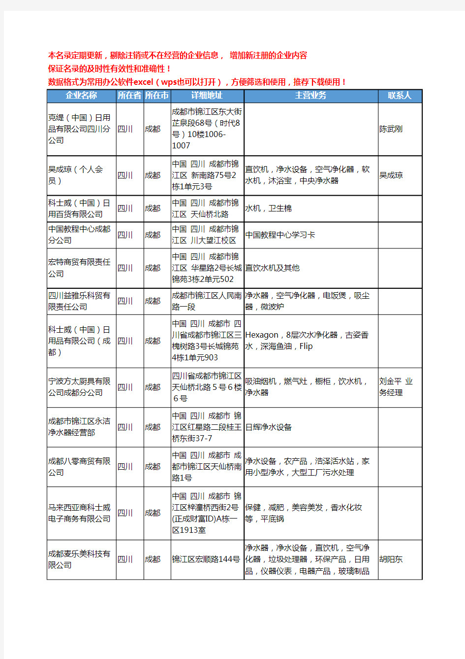 2020新版四川省净水器工商企业公司名录名单黄页联系方式大全161家