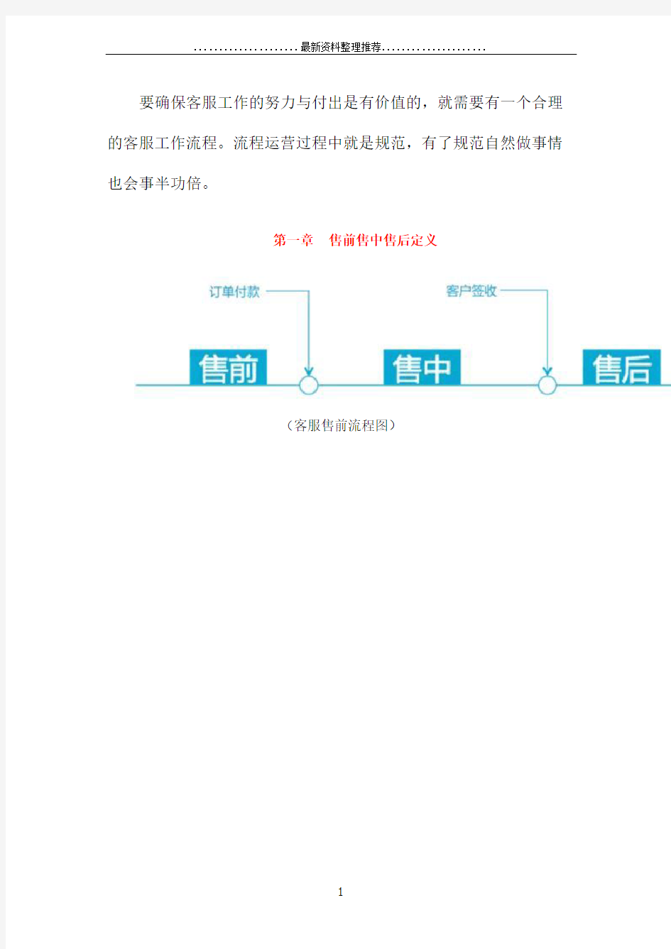 最全客服流程图：电商客服售前售中售后