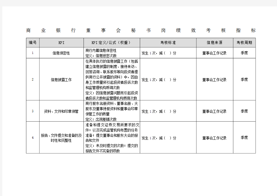 商业银行董事会秘书岗绩效考核指标