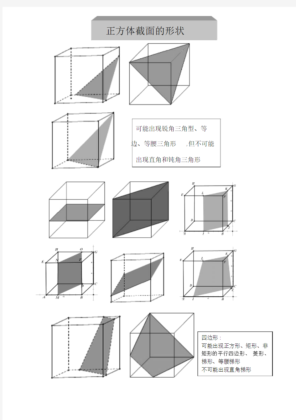 正方体截面总结(最全,适用于公务员图形推理)