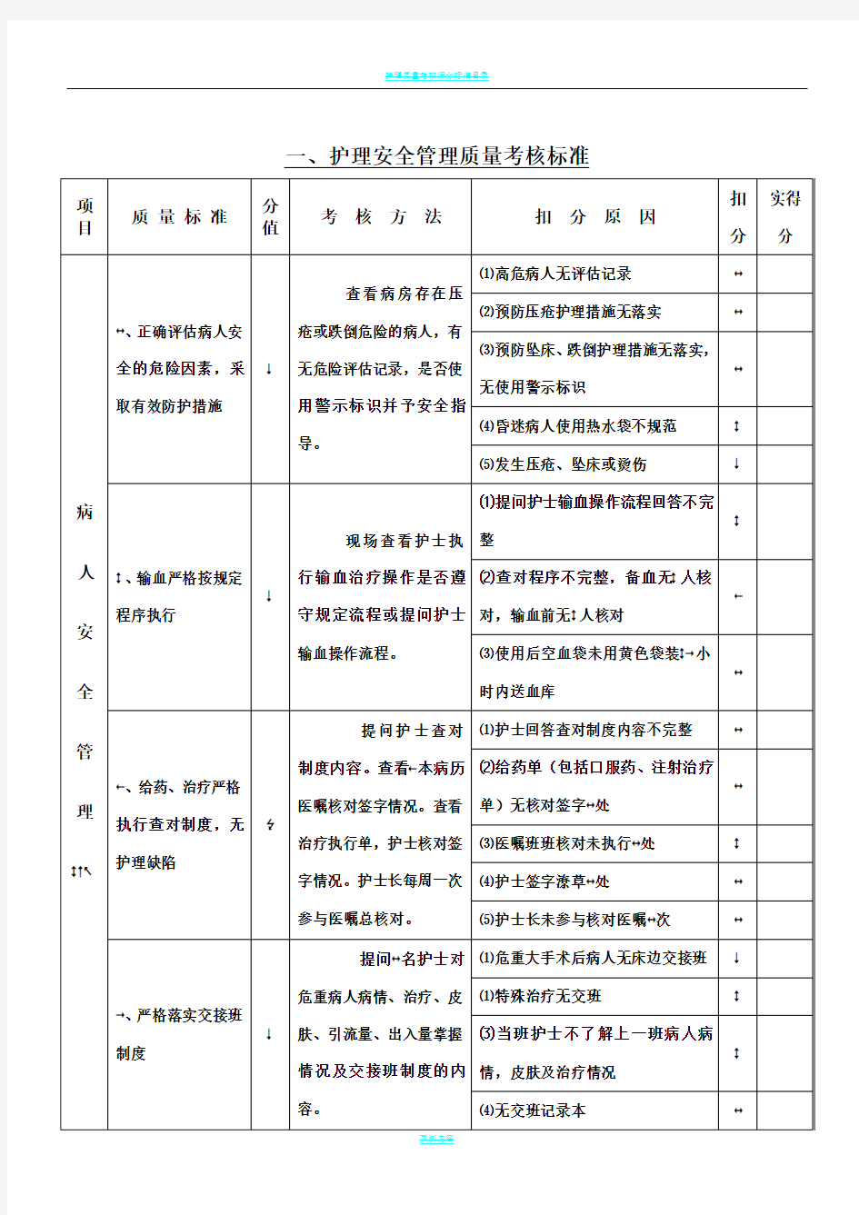 护理质量考核标准最新