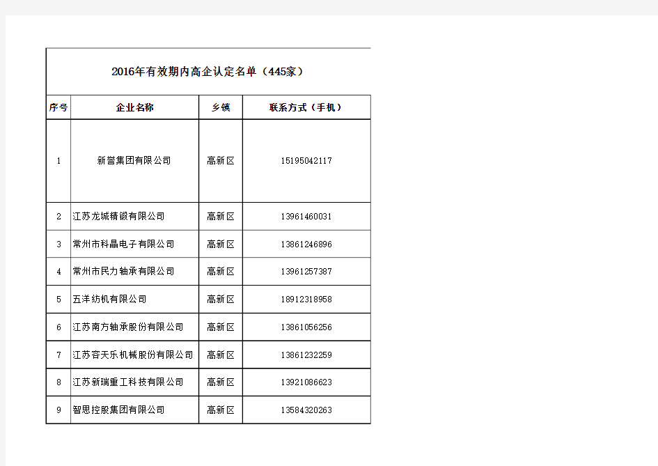 2018年武进445家有效期内高企