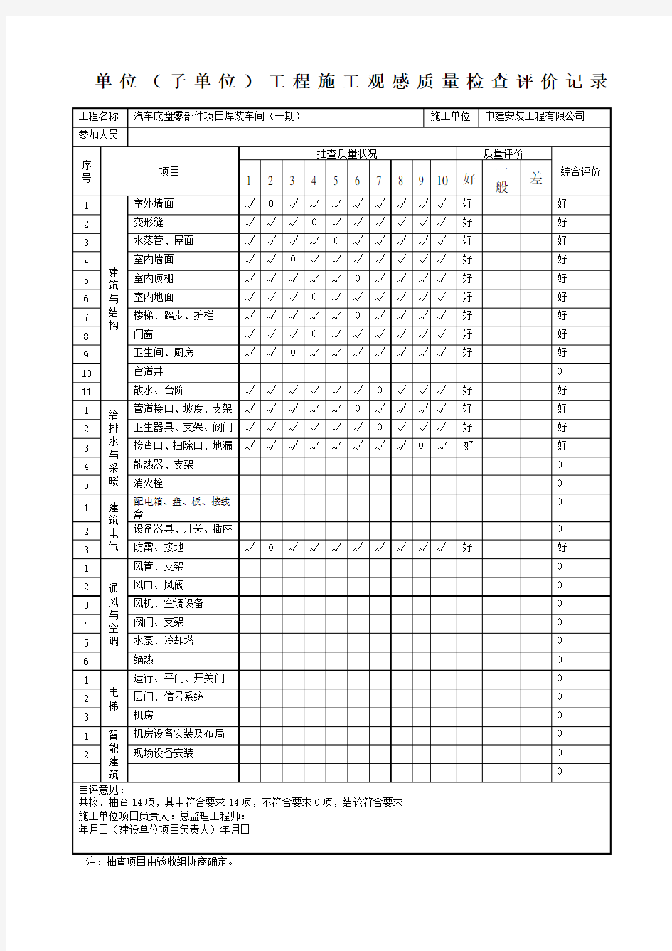 单位子单位工程观感质量检查记录