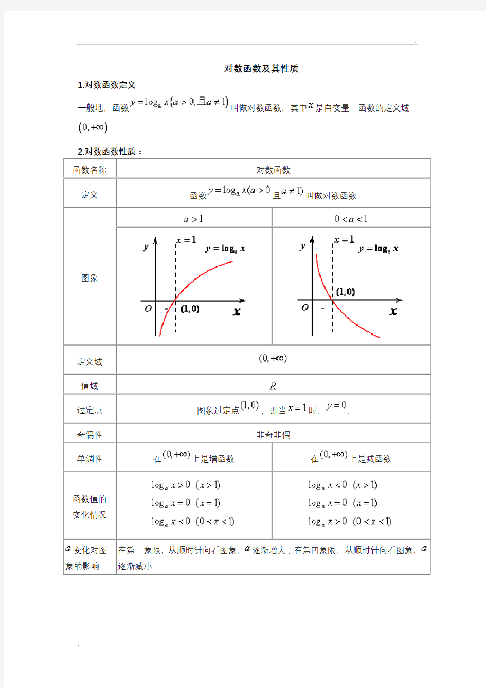 指数函数对数函数专练习题(含答案)