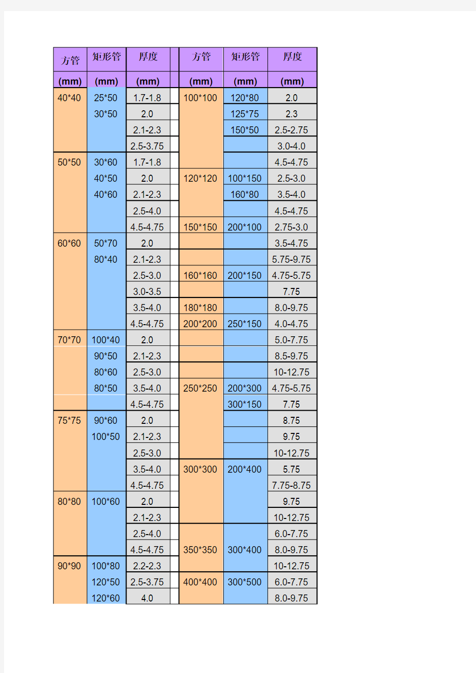 方管尺寸规格表()