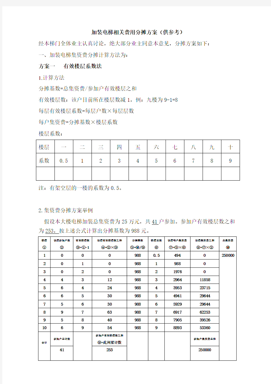 20180419旧楼加装电梯集资费分摊方案(3种方案的公式及举例)