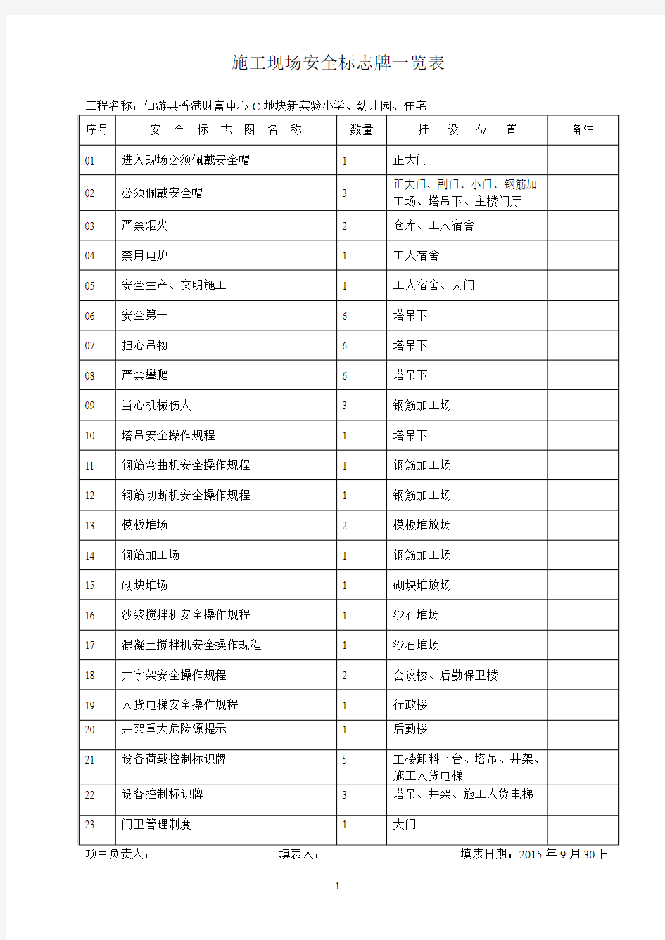 施工现场安全标志牌一览表