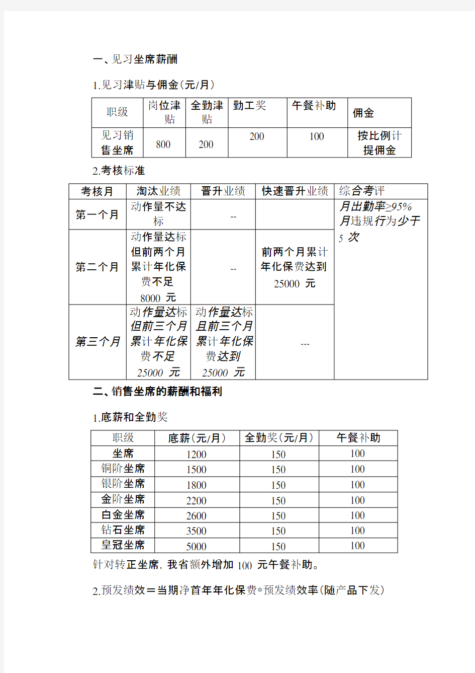 电销基本法(数据表格)2012