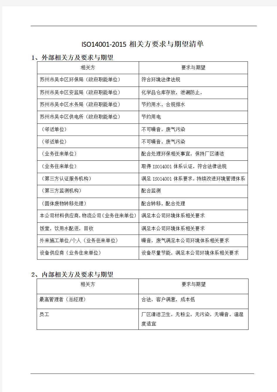 iso14001-2015相关方要求与期望清单