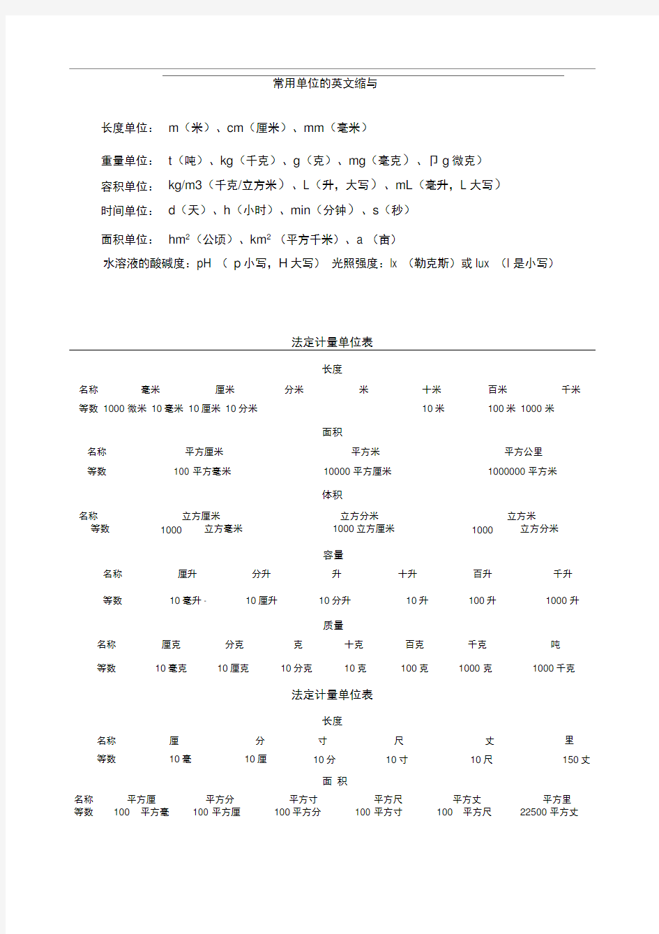 常用单位英文缩写及法定计量单位表