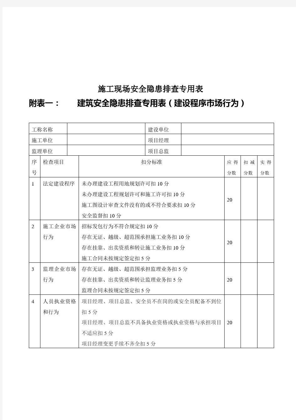 工程施工现场安全隐患排查专用表