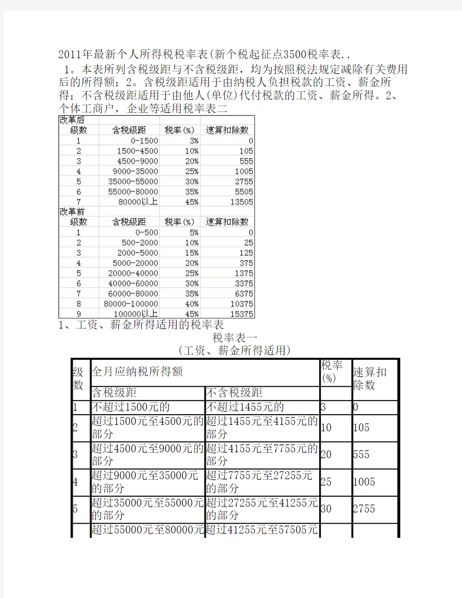 2011年最新个人所得税税率表