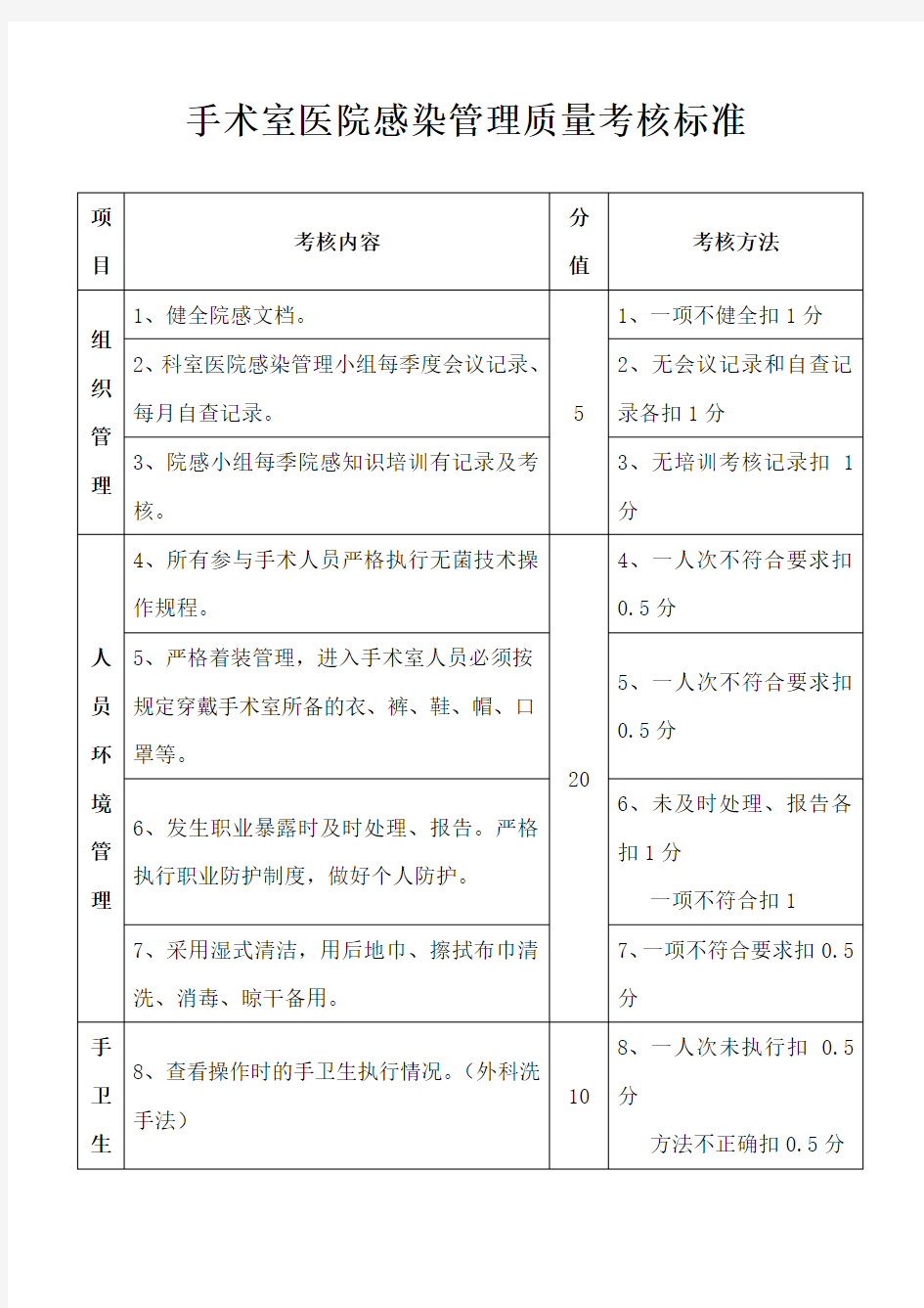 手术室院感检查表