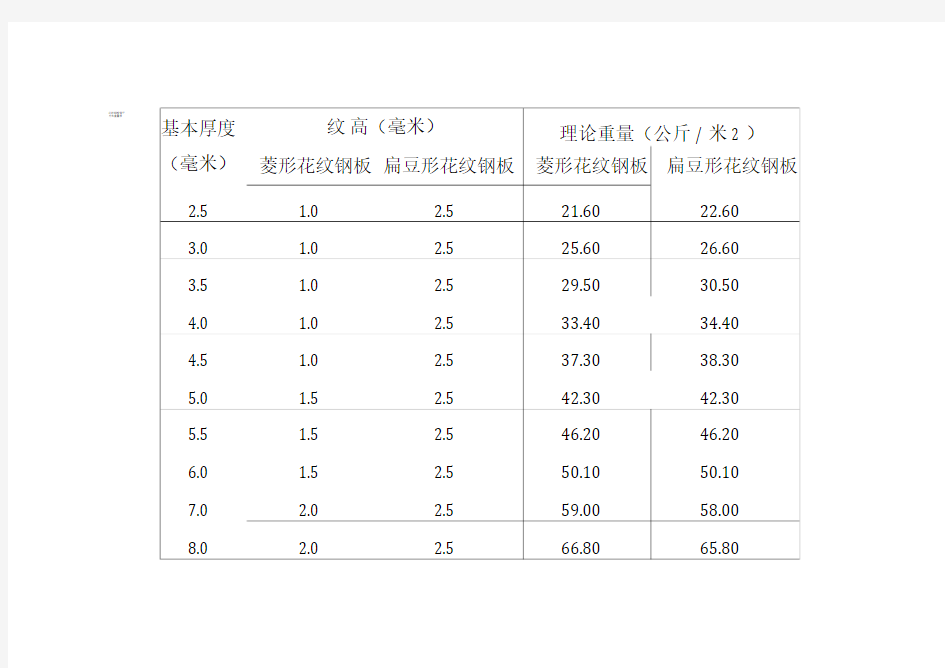 花纹板理论重量表