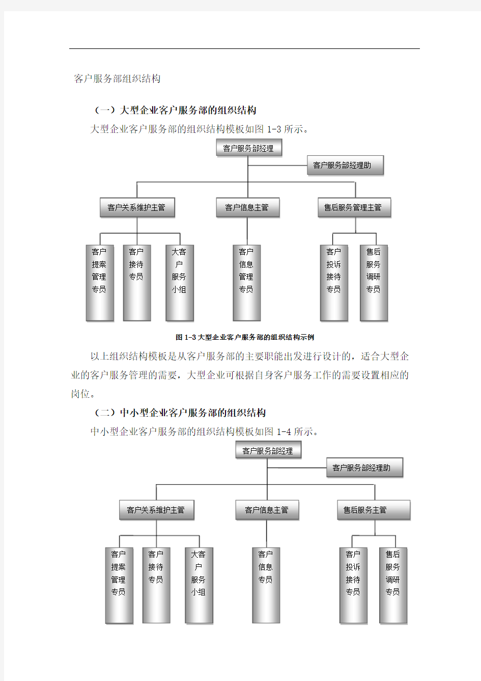 客户服务部组织结构精编版