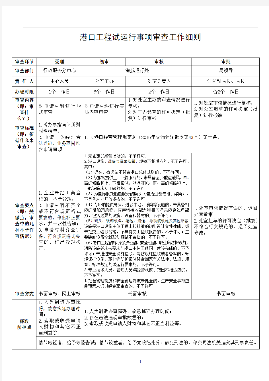 港口工程试运行事项审查工作细则