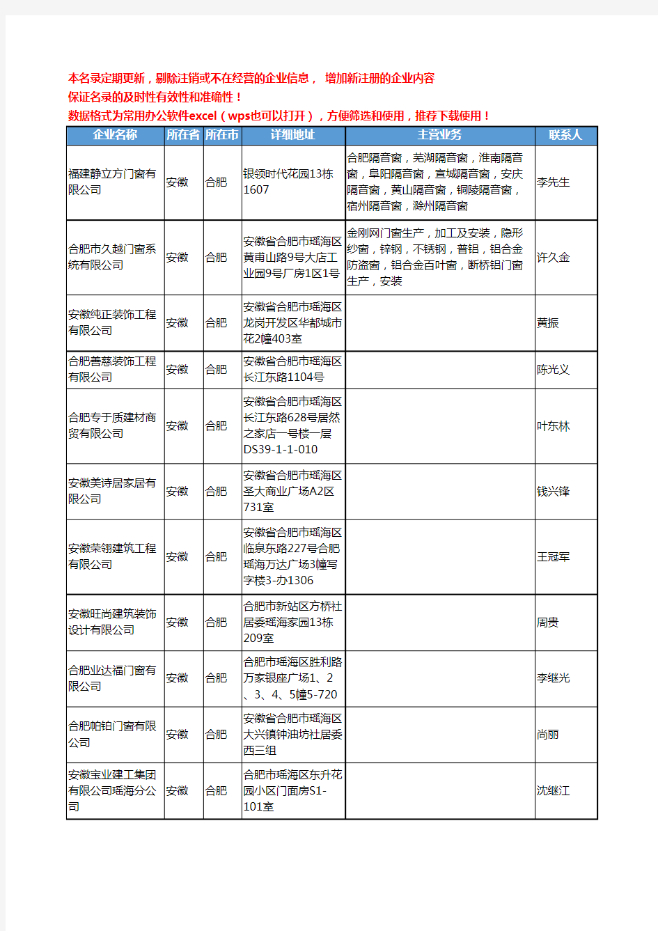 2020新版安徽省合肥家装门窗工商企业公司名录名单黄页联系方式大全1195家