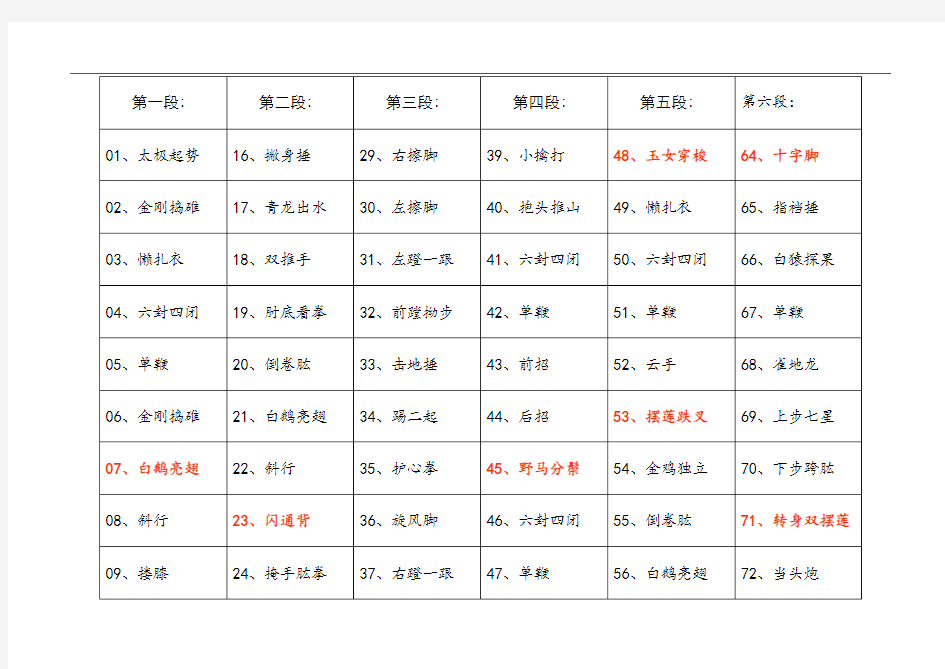 陈式太极拳老架一路拳谱