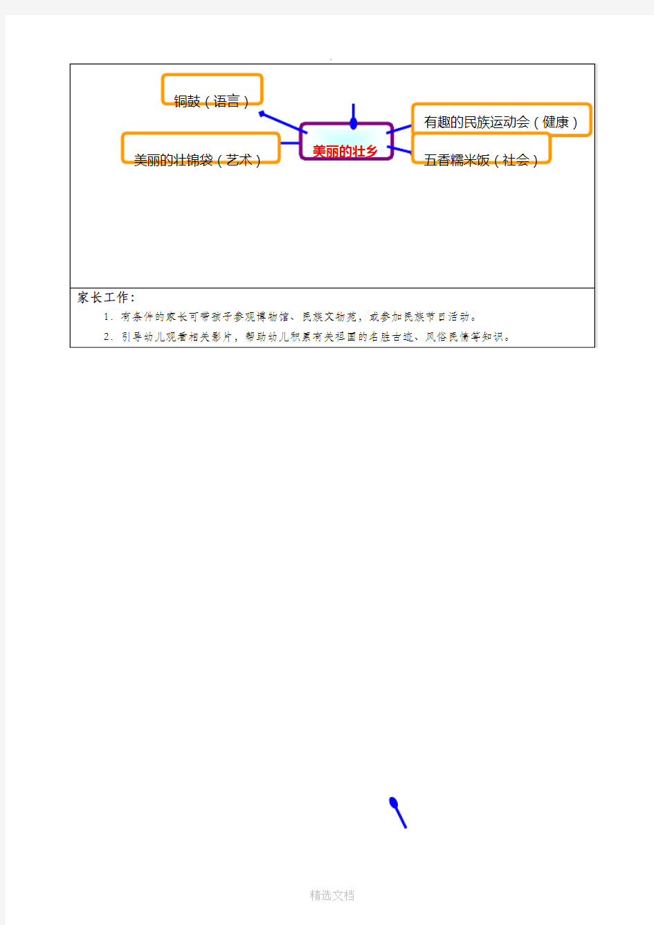 幼儿园主题网络图