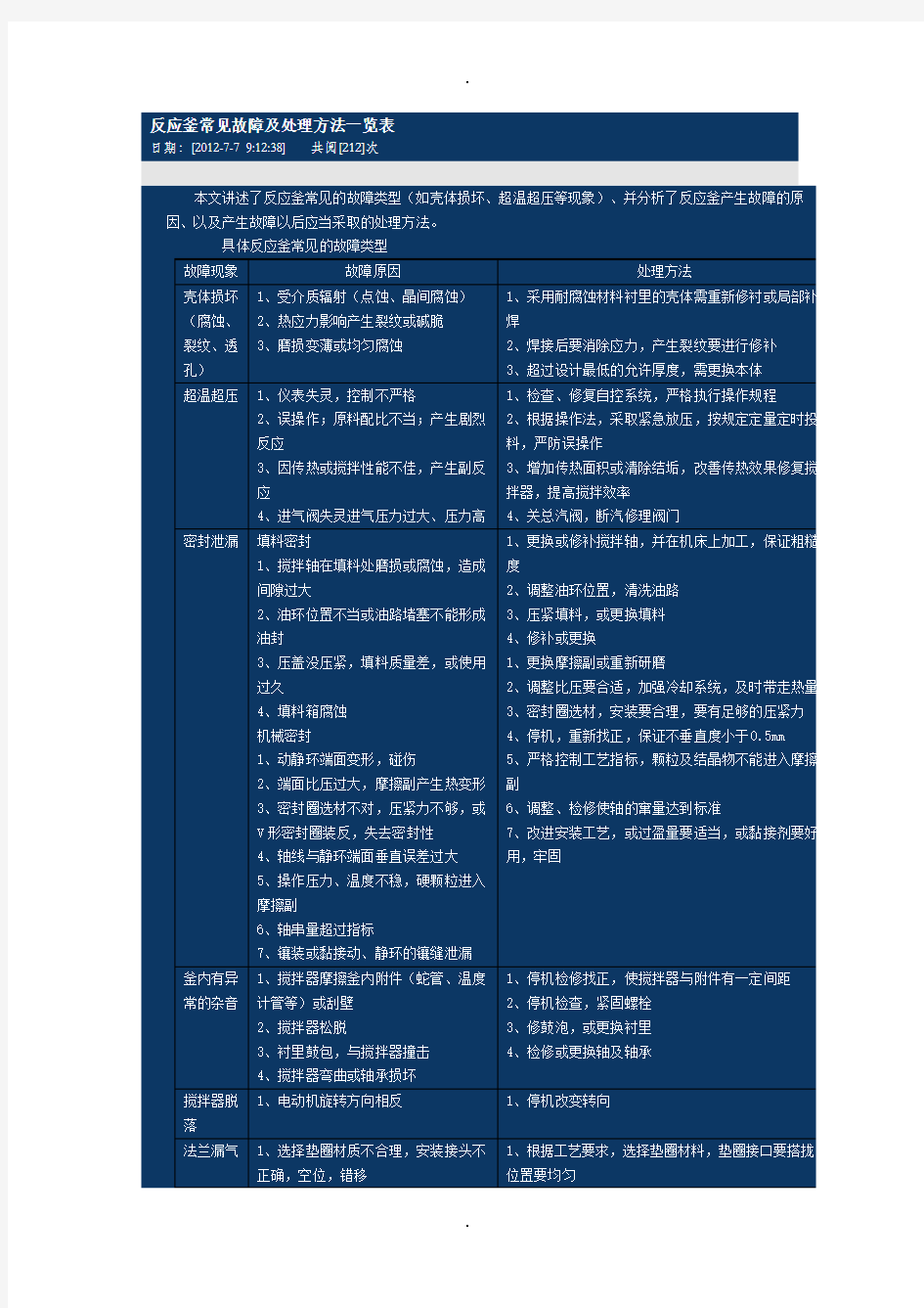 阀门常见故障及解决方法