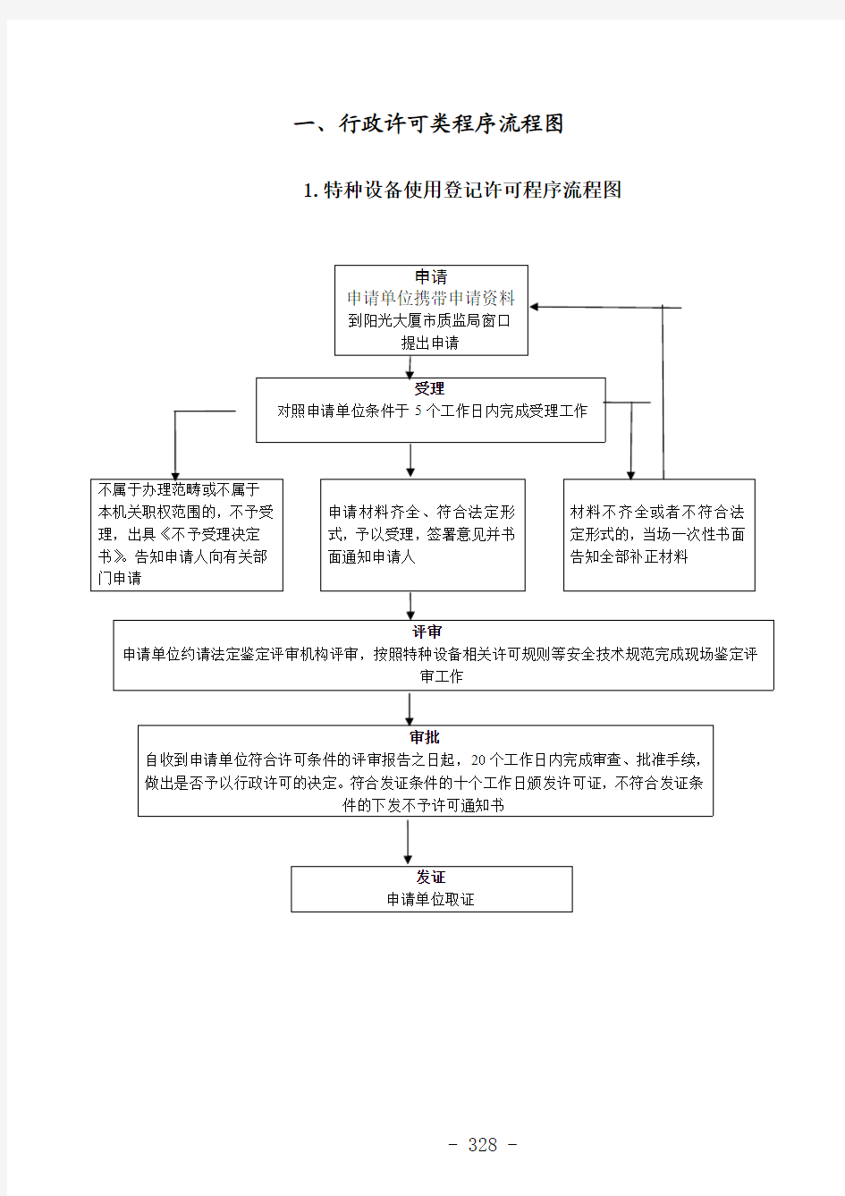 特种设备使用登记许可程序流程图