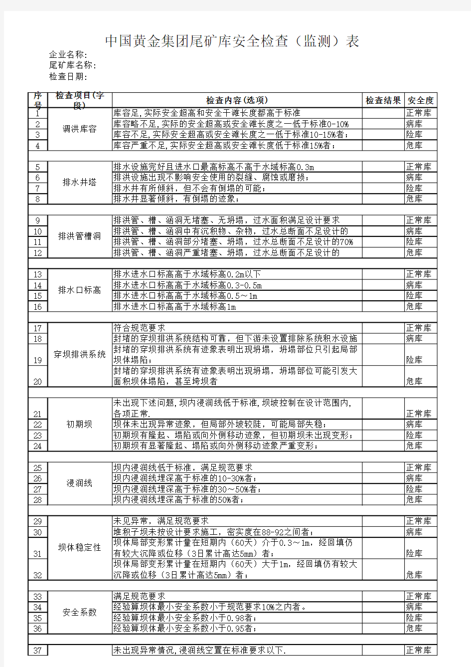 尾矿库检查表