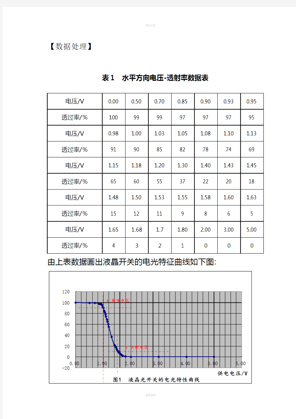 液晶电光效应实验(中国石油大学实验数据)