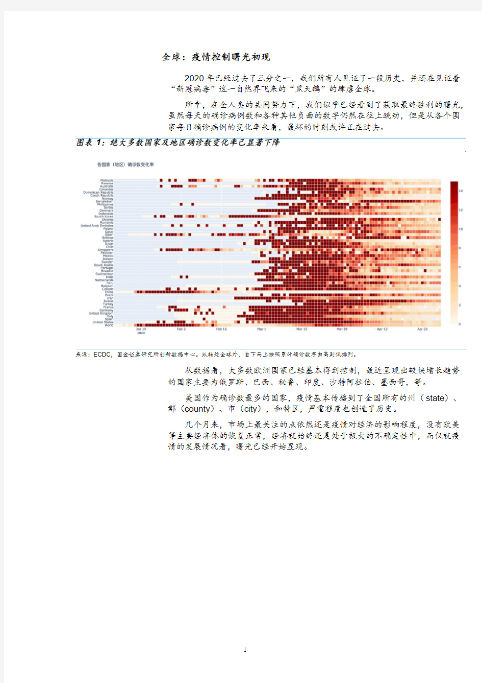 全球各国疫情大数据分析