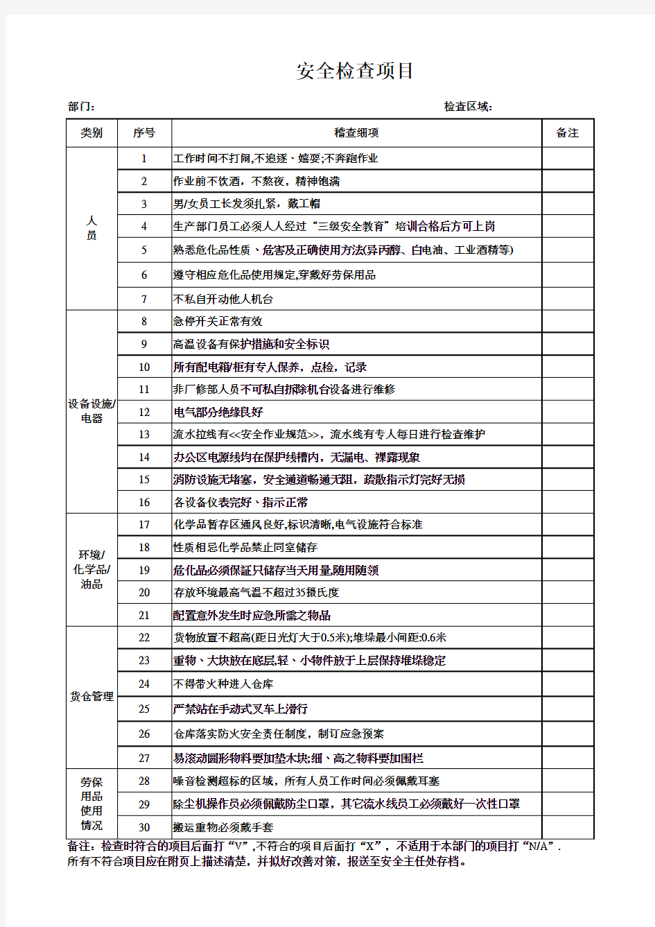 工厂车间安全检查表