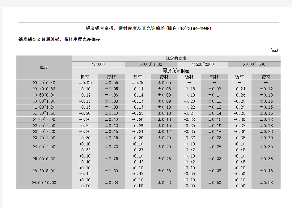 铝及铝合金板T图文稿