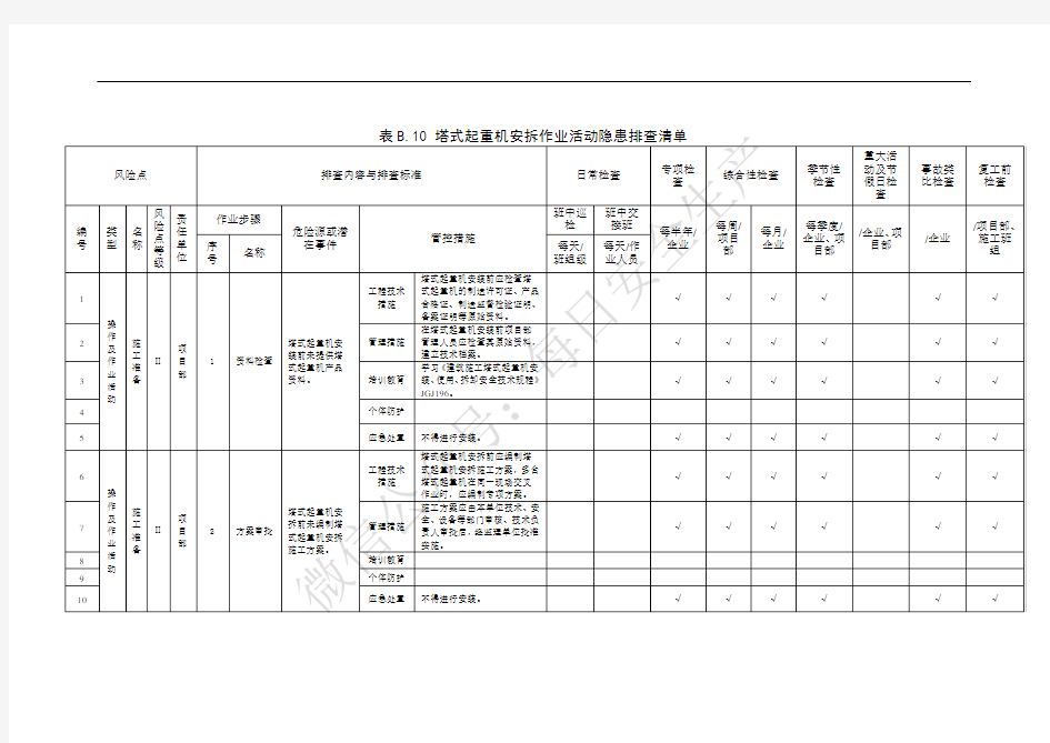 2512.附录B塔式起重机安拆作业活动隐患排查清单