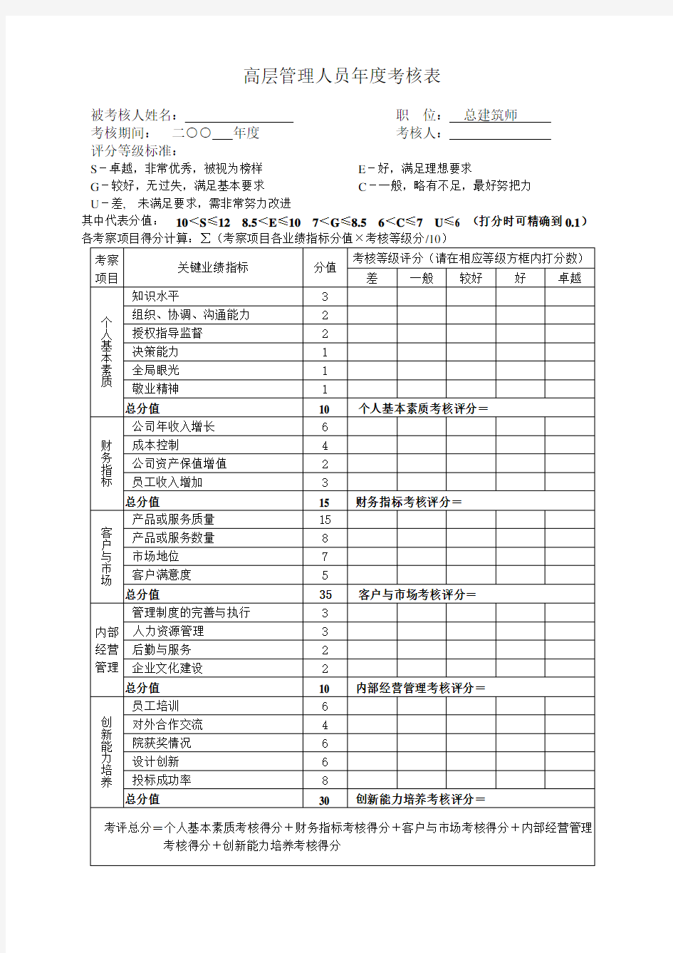 (完整)高层管理人员年度考核表