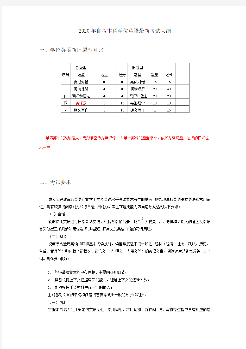 2020年自考本科学位英语最新考试大纲