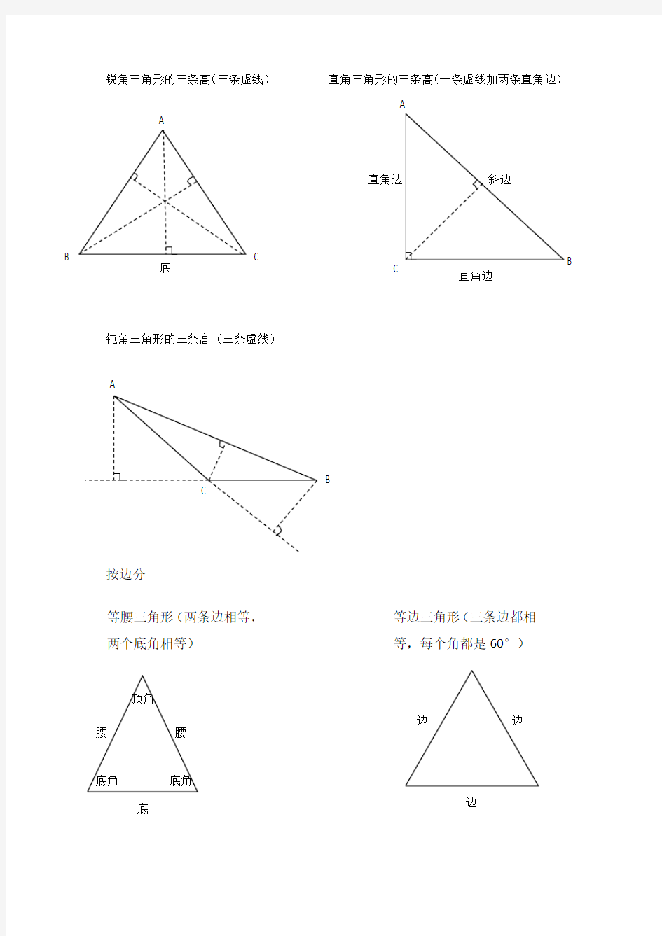 (完整版)数学四年级下三角形知识点总结