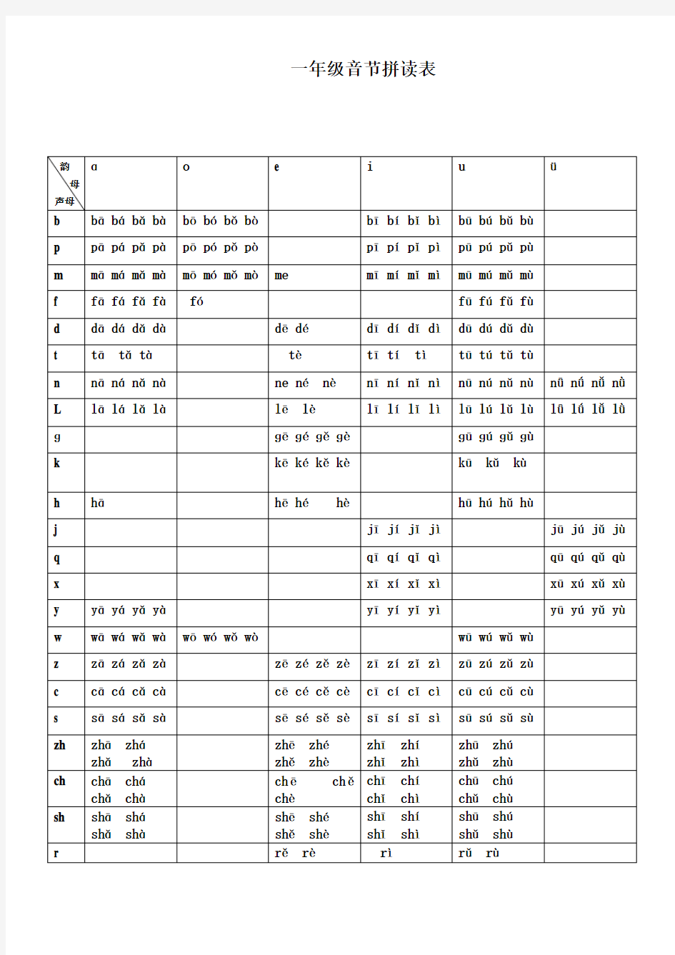 汉语拼音音节拼读表
