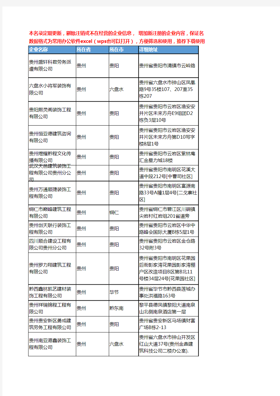 2020新版贵州省装饰工程工商企业公司名录名单黄页联系方式大全576家