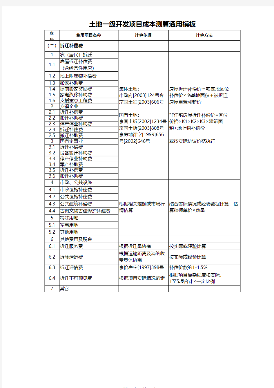 土地开发项目成本测算