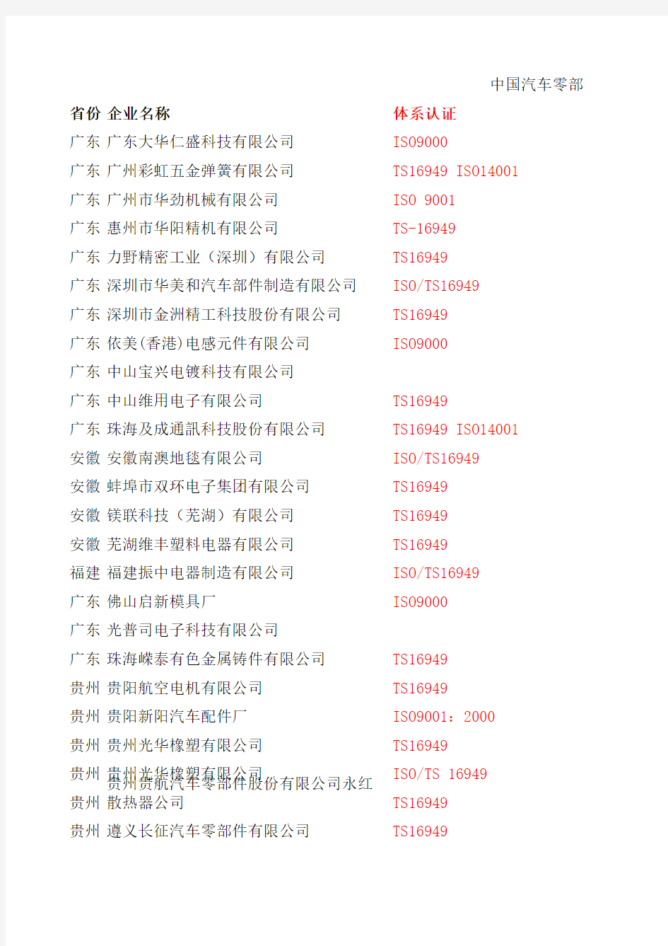 汽车零部件供应商名单