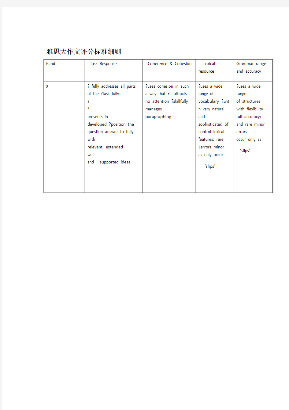 雅思大作文评分标准细则WORD版超全!!