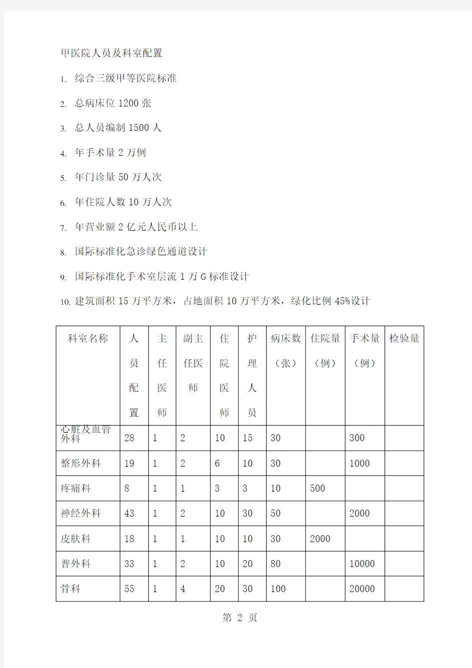 三甲医院人员及科室配置-15页word资料