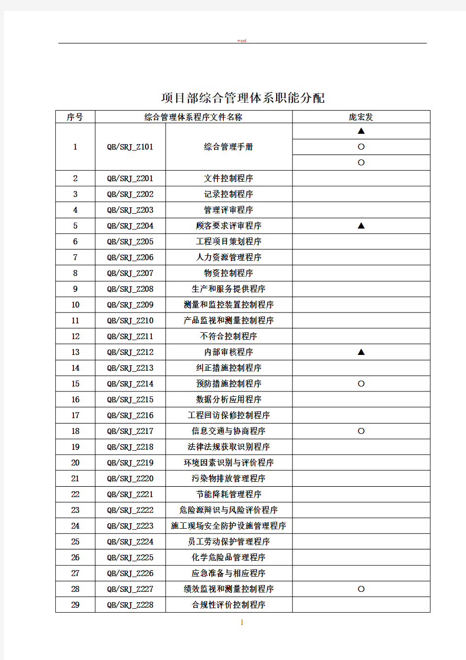 综合管理体系岗位职责分配表