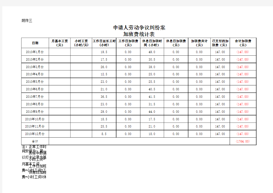 加班费统计表