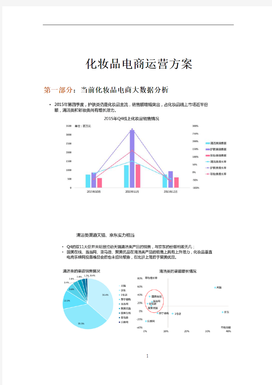 化妆品电商运营方案