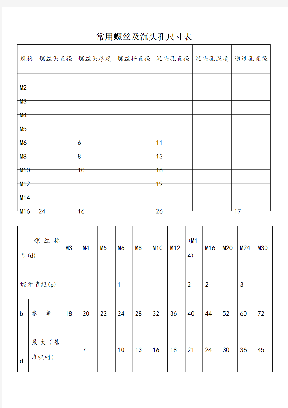 常用螺丝及沉头孔尺寸表