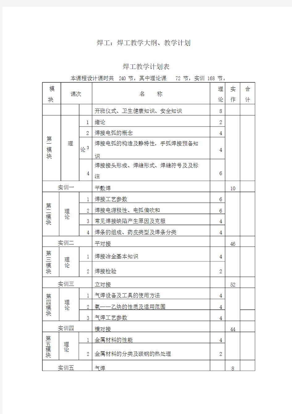 焊工教学大纲、教学计划.docx