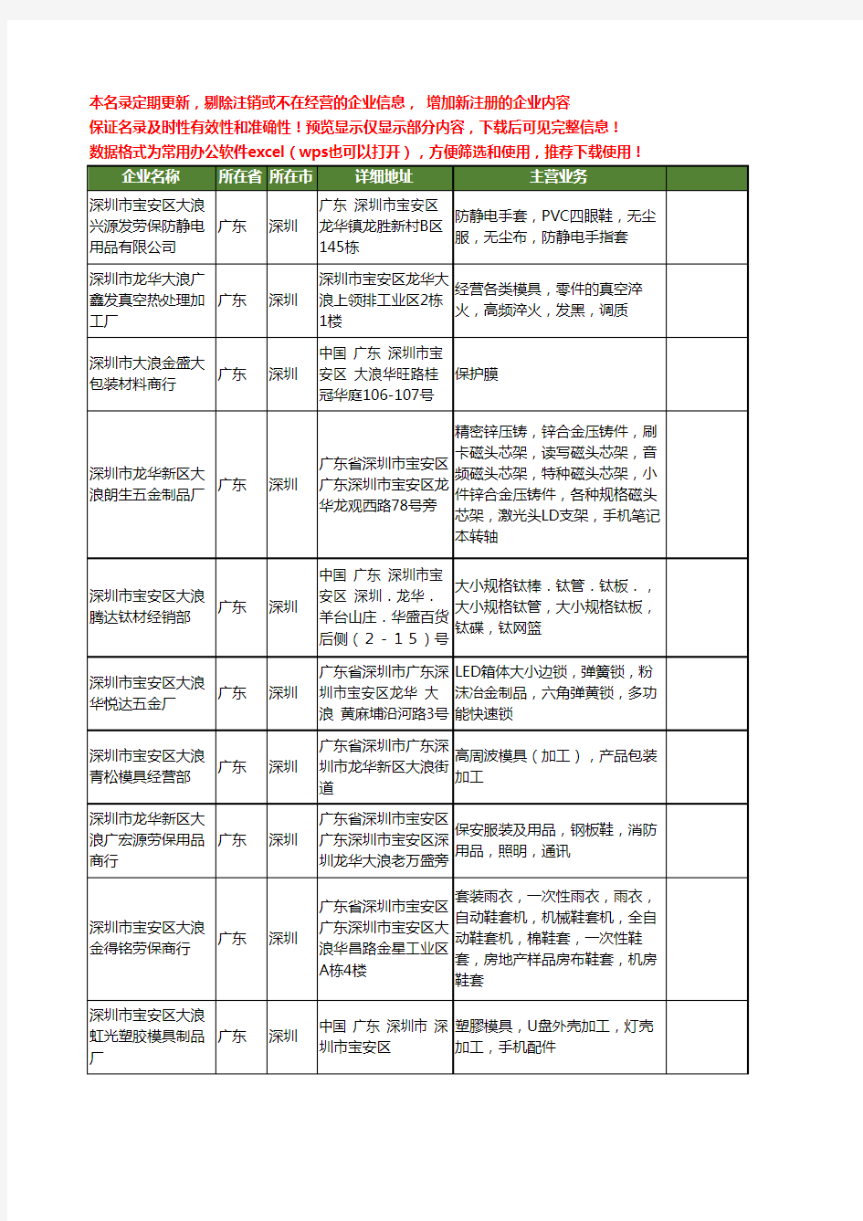 新版广东省深圳大浪工商企业公司商家名录名单联系方式大全40家