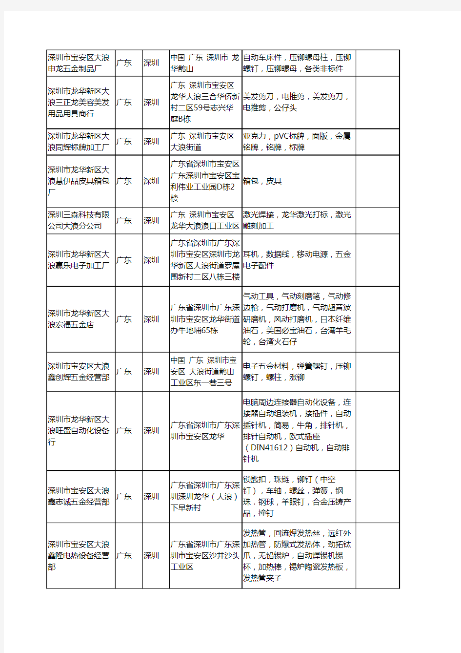 新版广东省深圳大浪工商企业公司商家名录名单联系方式大全40家