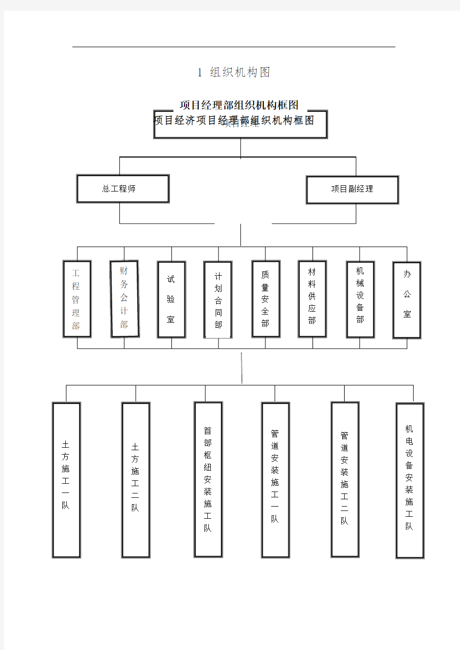 组织机构图-及部门职责分工